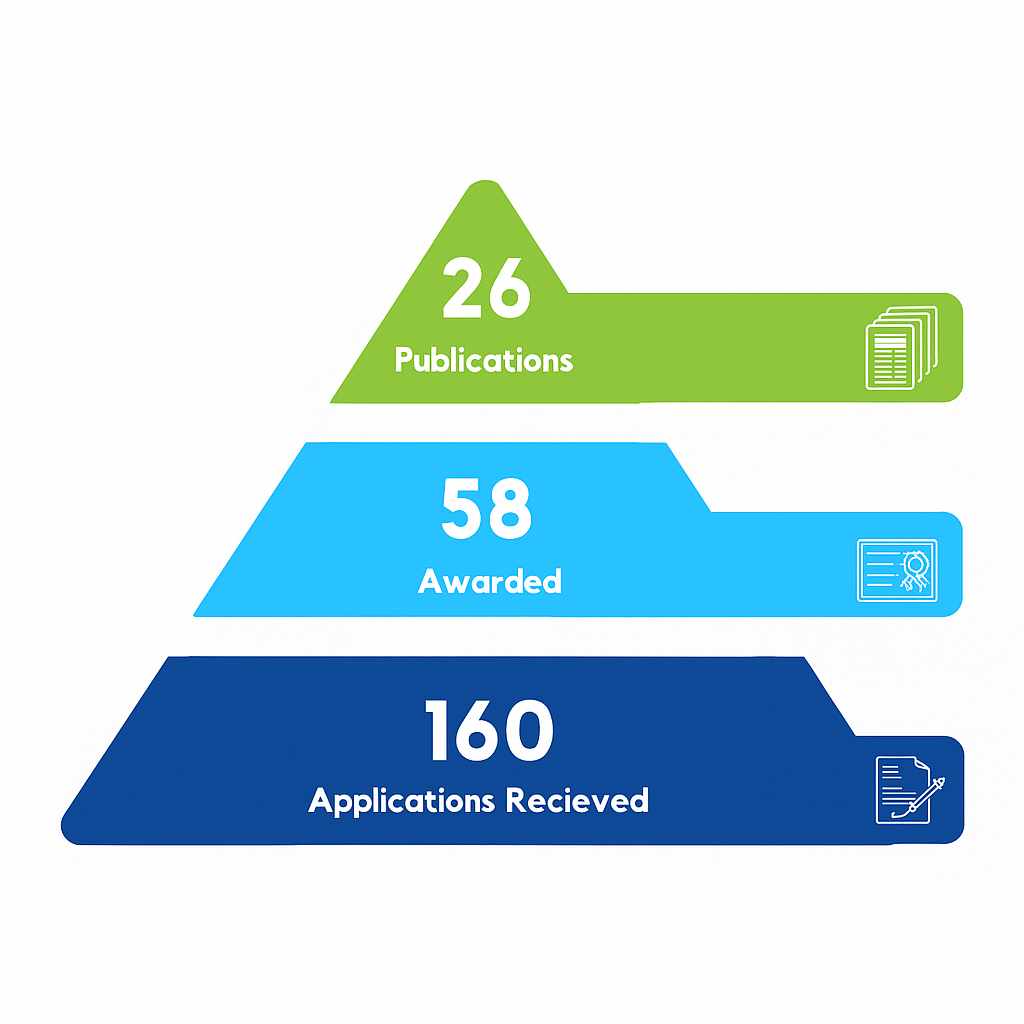 scholarship_numbers